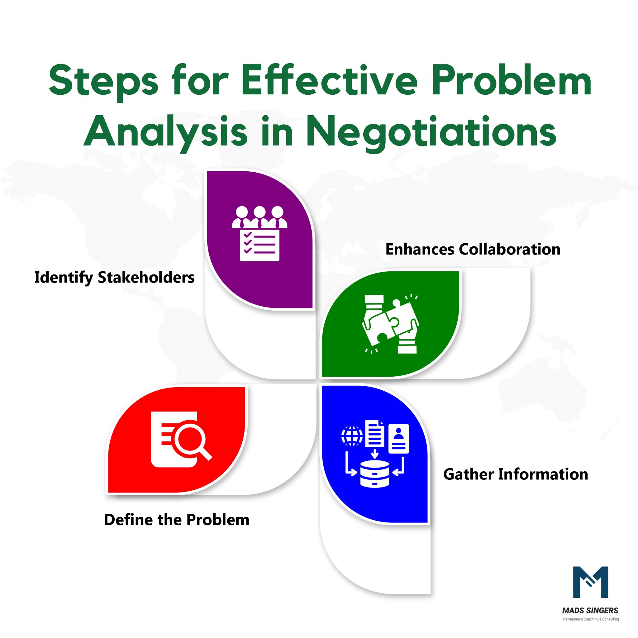25 Essential Negotiation Skills for People Managers: Strategies for ...