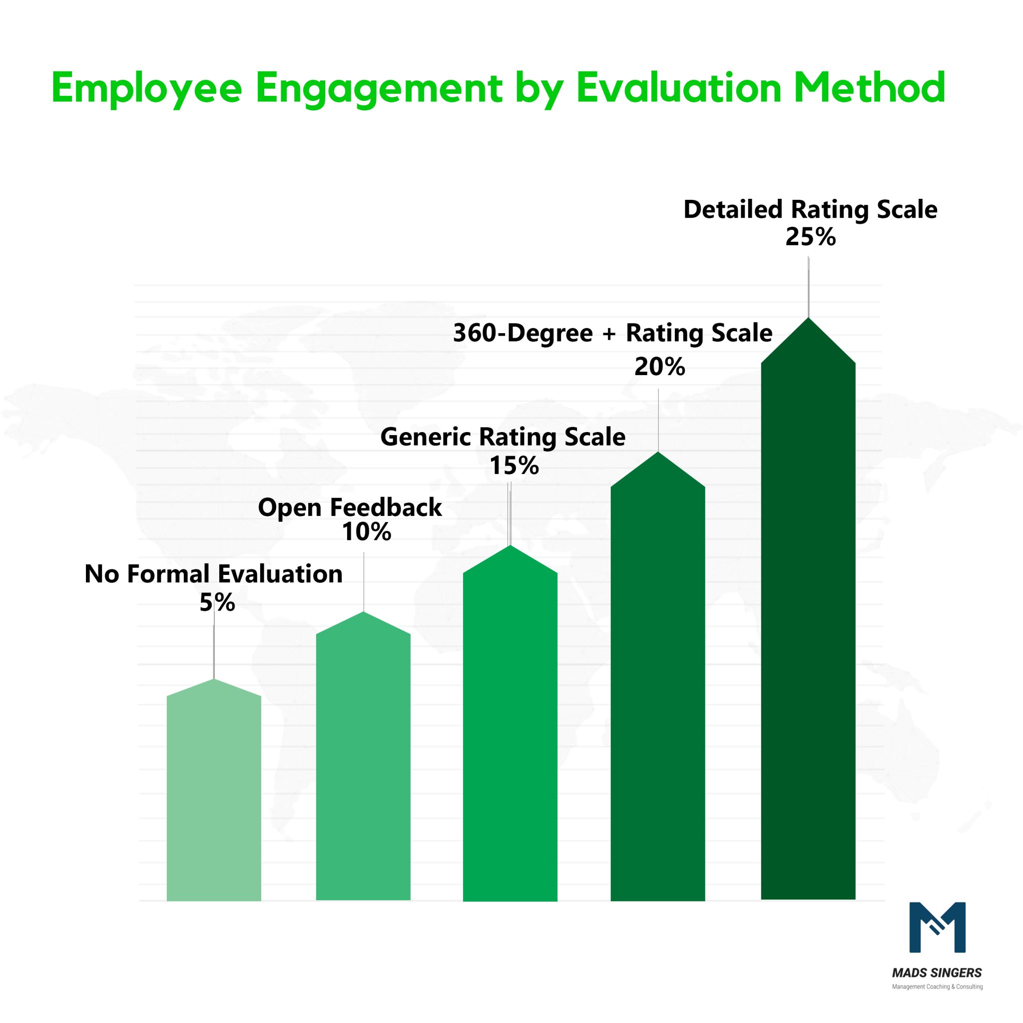 30 Performance Management and Performance Evaluation Techniques | Mads ...