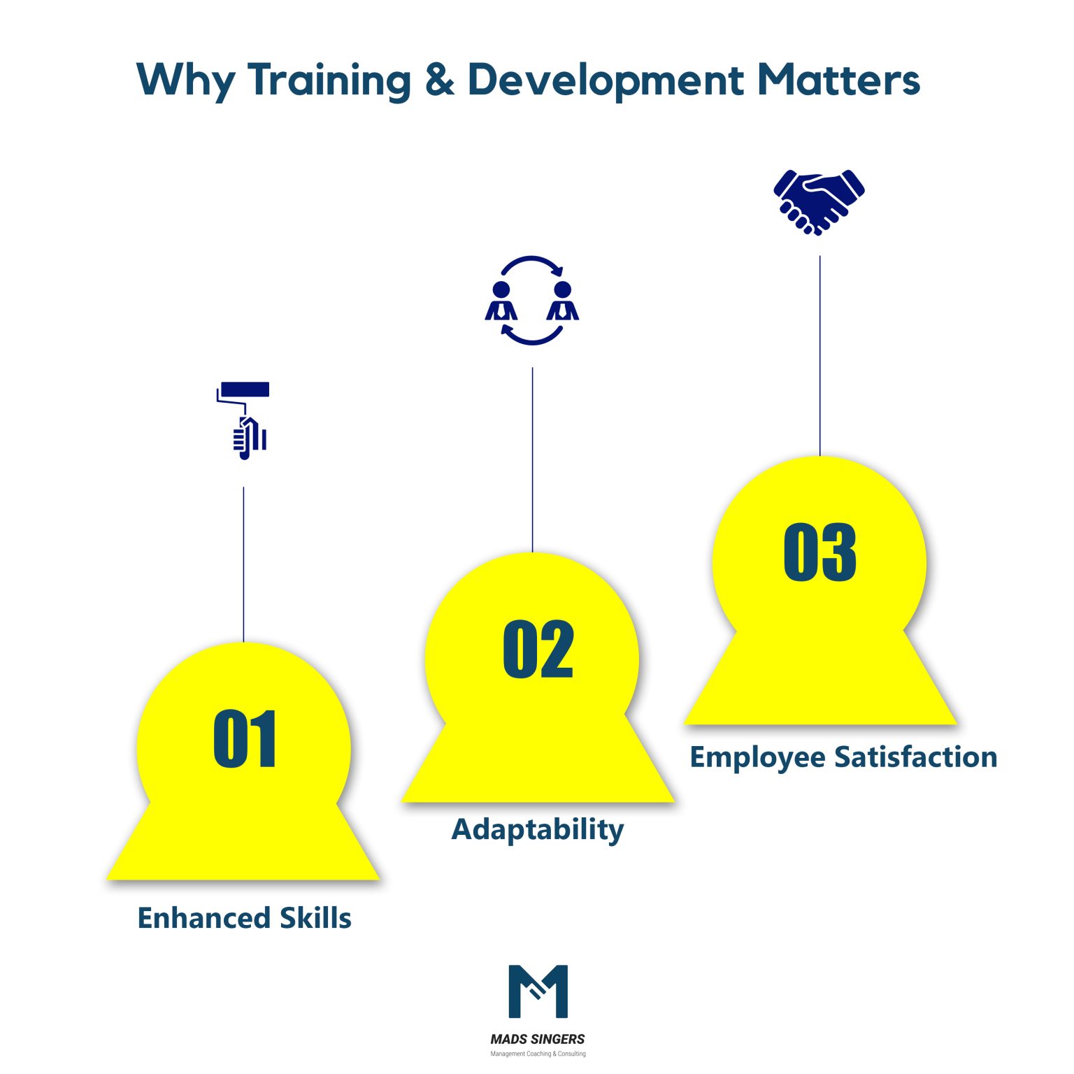 People Management For Development: 31 Employee Training Types, Methods ...