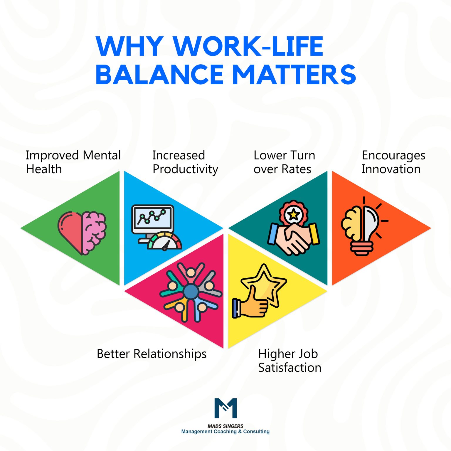 8 Self Management and Personal Development Tips for Managers | Mads ...