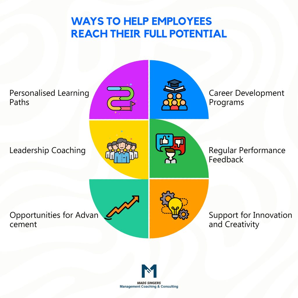 17 Impacts Of Employee Development In Business | Mads Singers ...