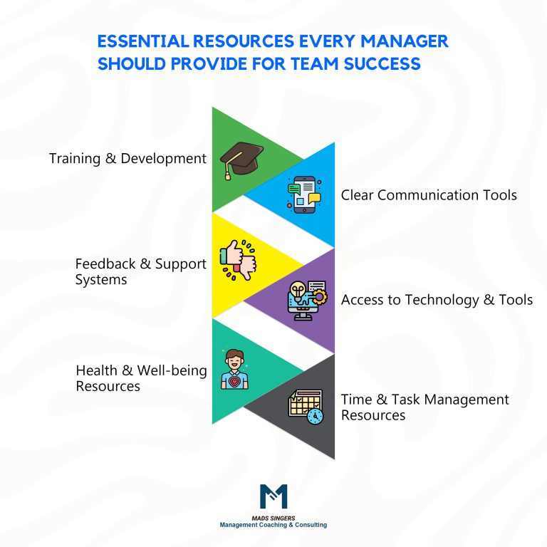 For Management Help Managing Difficult Conversations as a Manager: 16 Expert Tips, Examples ...