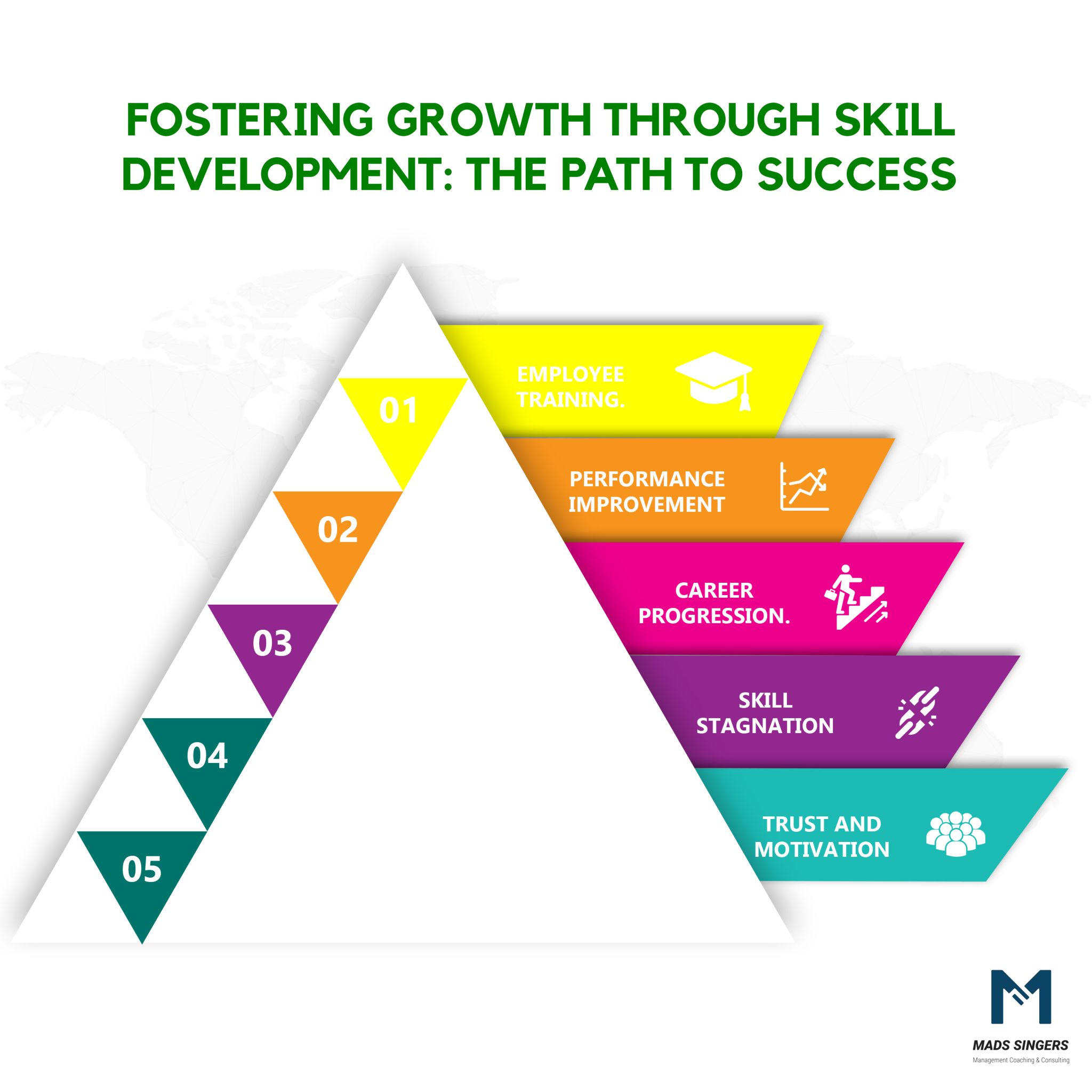 23 Powerful Coaching and Mentoring Techniques In People Management