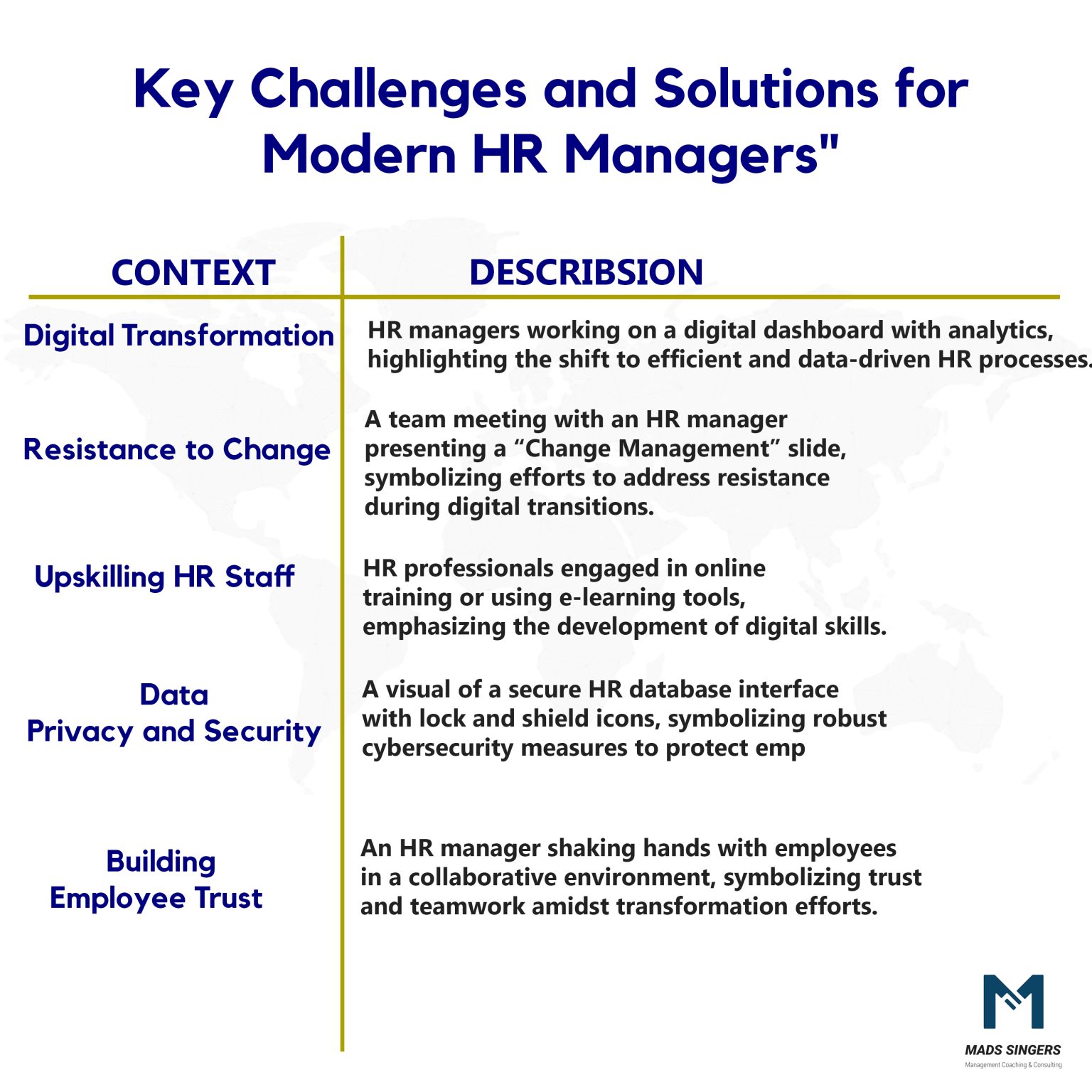 Personal Management Problem 25 Challenges in People Management (and How to Overcome Them) | Mads ...