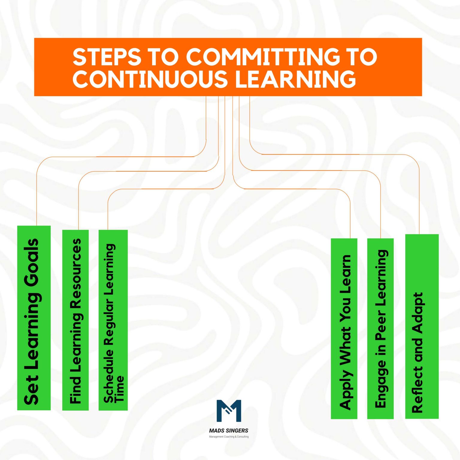 20 Ways to Implement Quality Assurance in Management | Mads Singers ...