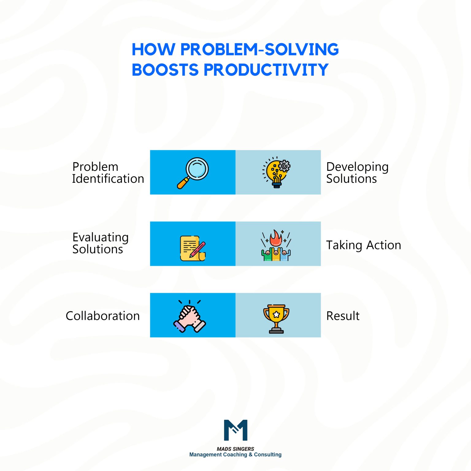 18 Analytical Thinking and Problem-Solving Skill in Management | Mads ...