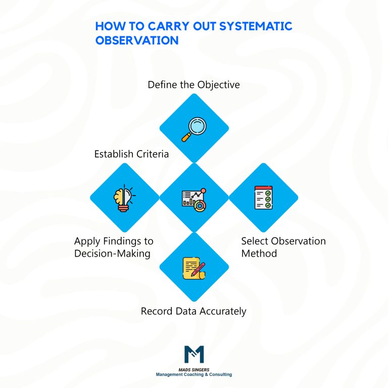 18 Analytical Thinking and Problem-Solving Skill in Management | Mads ...